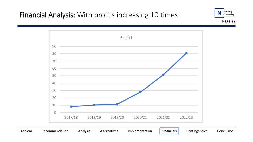 financial analysis financial analysis with