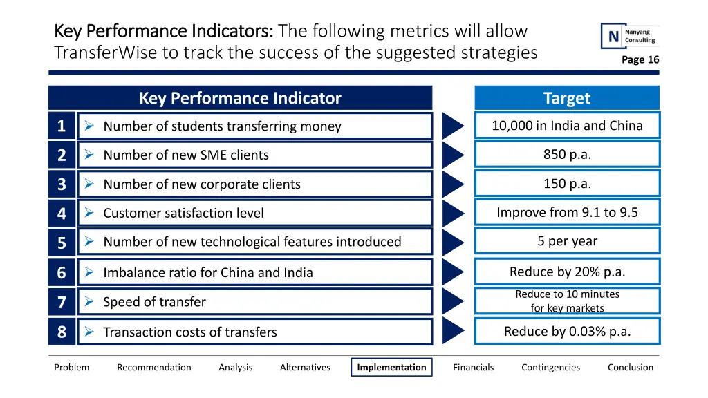 key performance indicators key performance