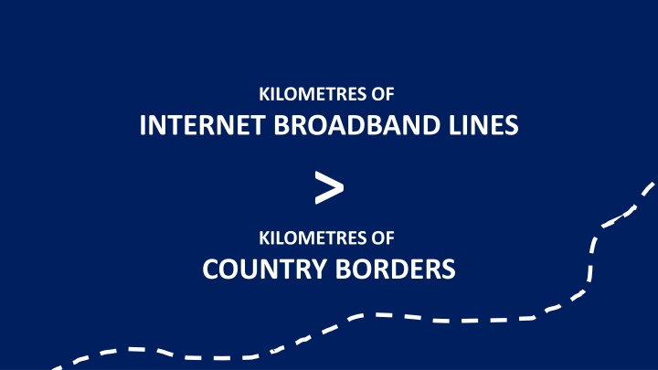 kilometres of