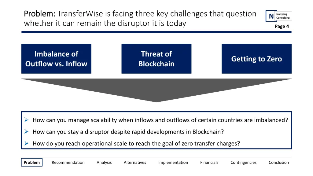 problem problem transferwise is facing three