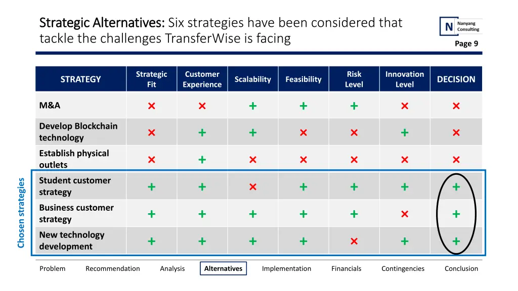 strategic alternatives strategic alternatives