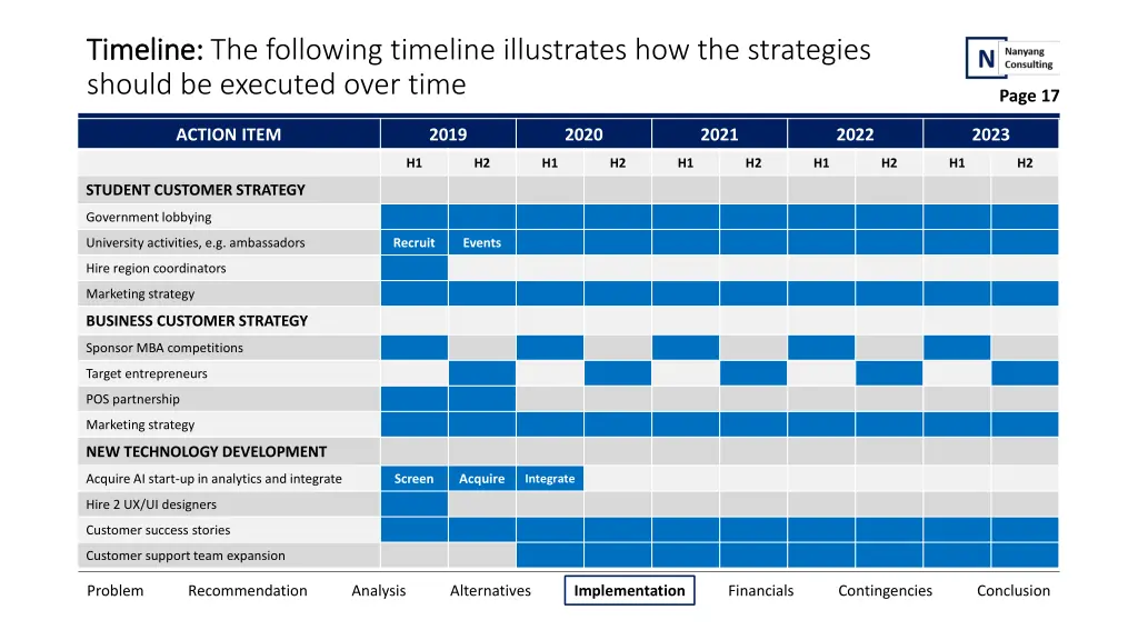 timeline timeline the following timeline