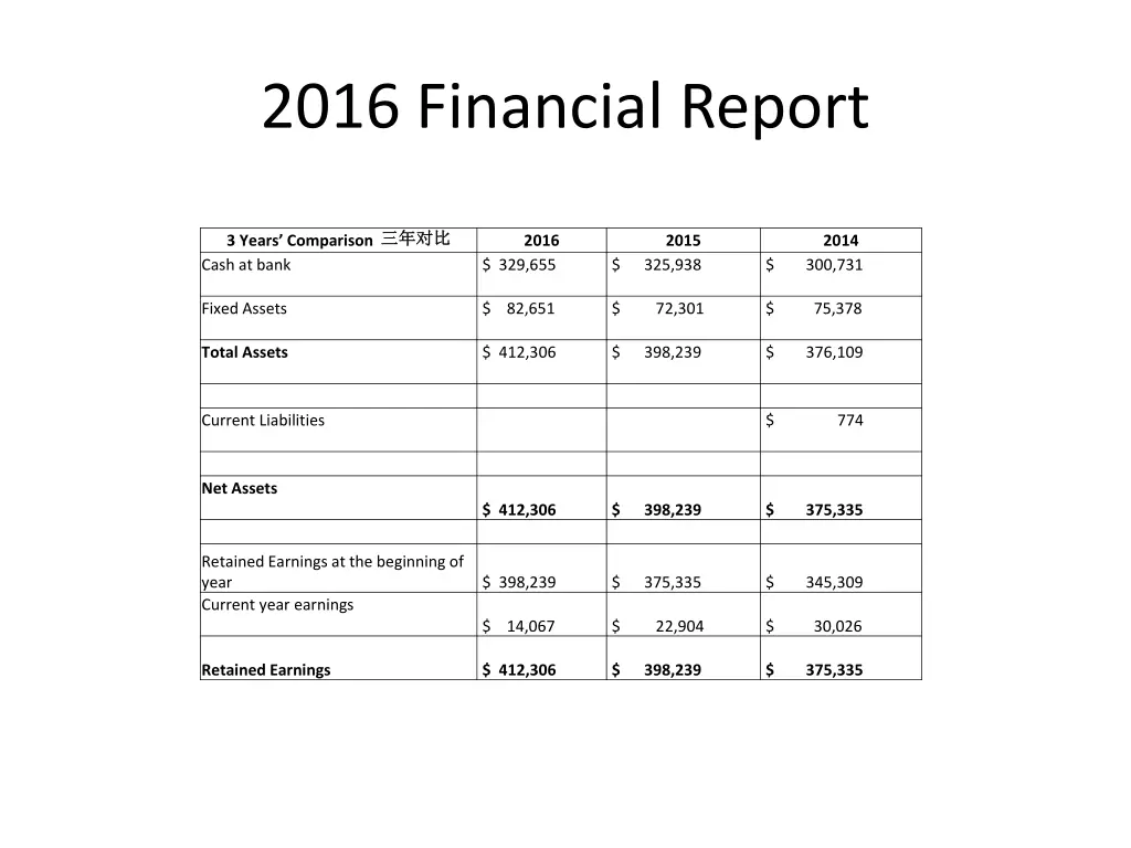 2016 financial report 4