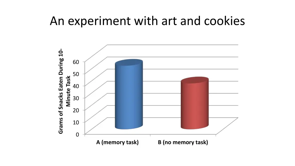 an experiment with art and cookies 3