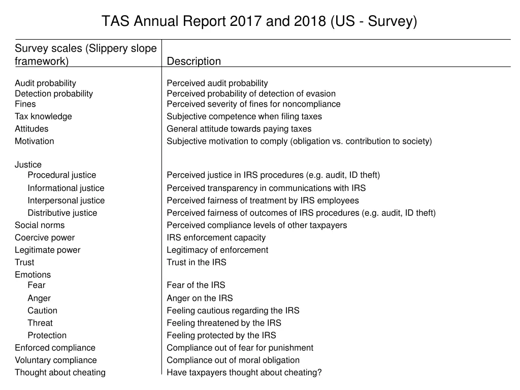 tas annual report 2017 and 2018 us survey