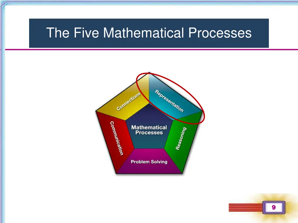 the five mathematical processes