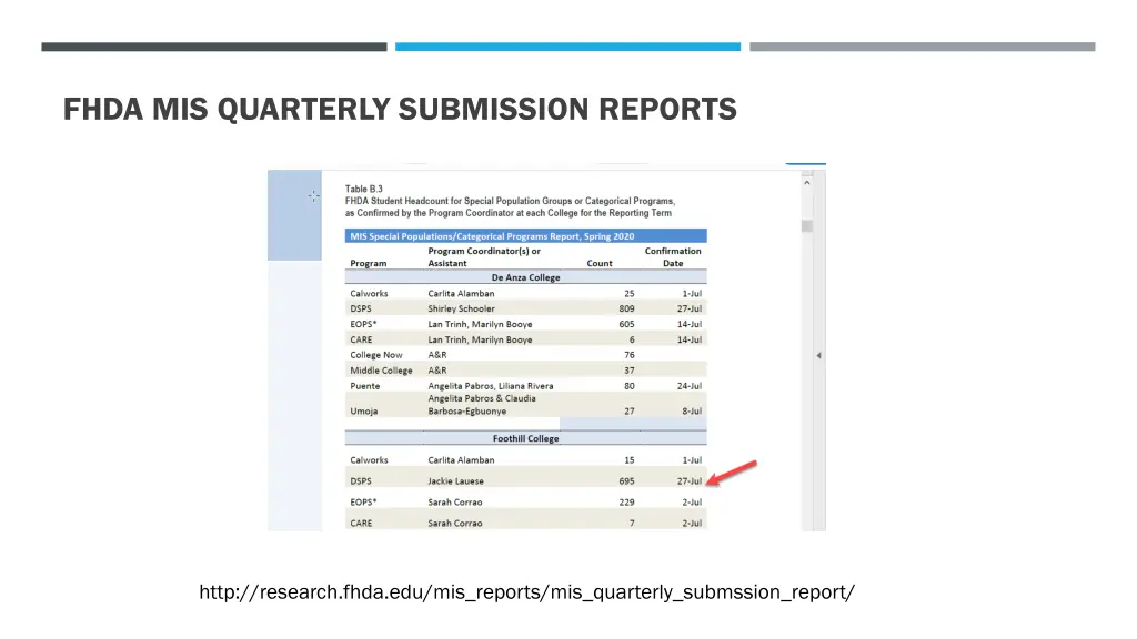 fhda mis quarterly submission reports