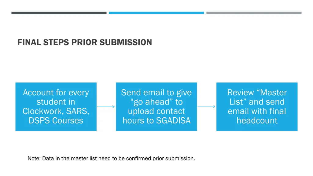 final steps prior submission