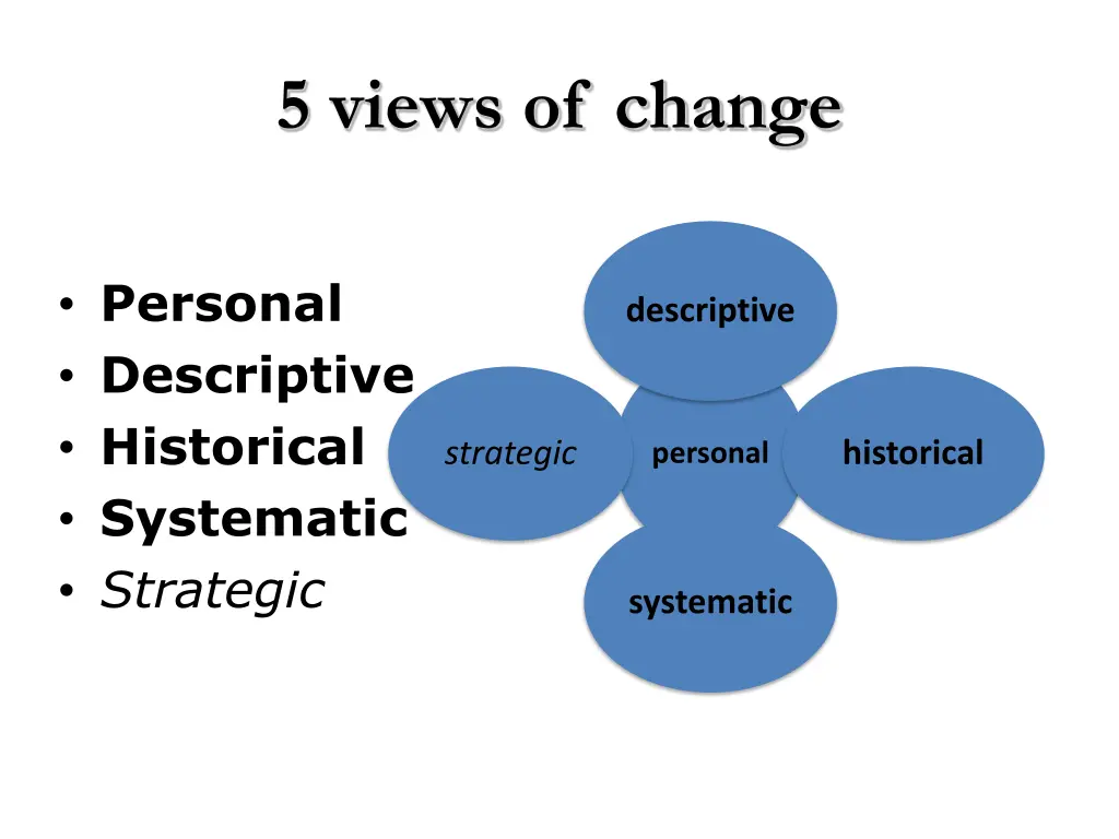 5 views of change