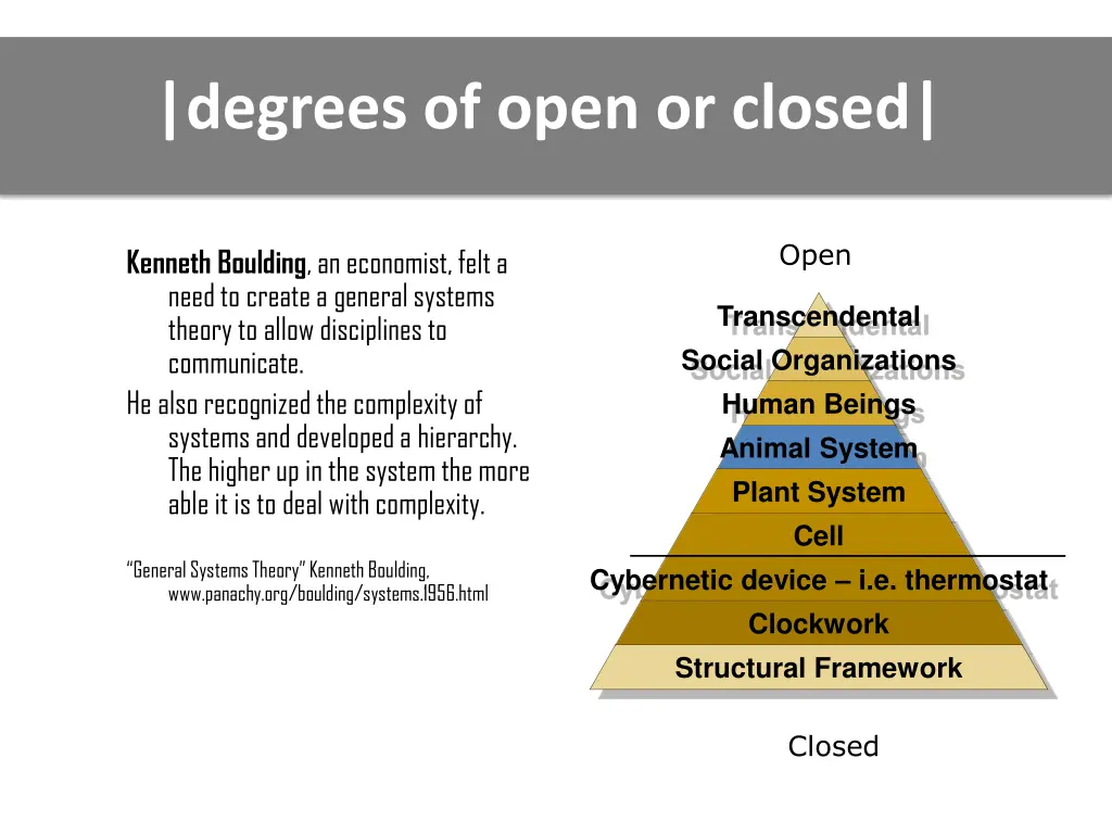 degrees of open or closed