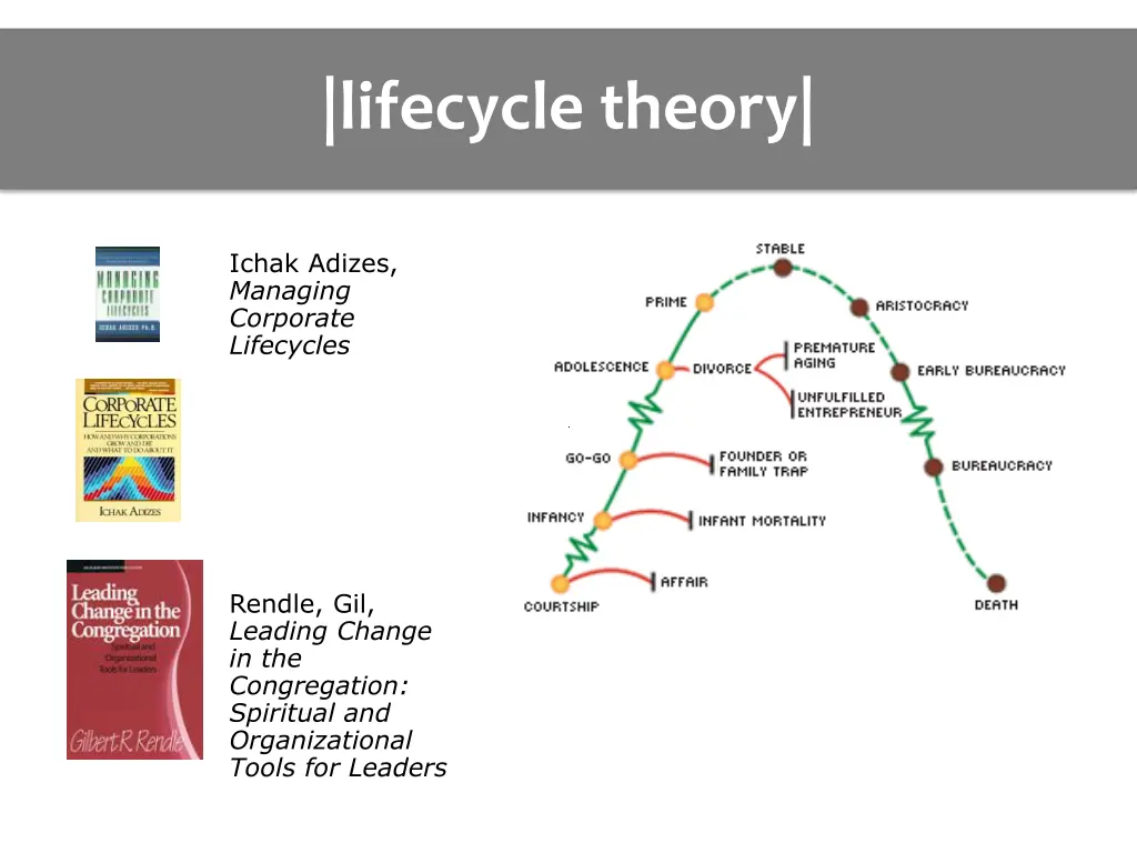 lifecycle theory