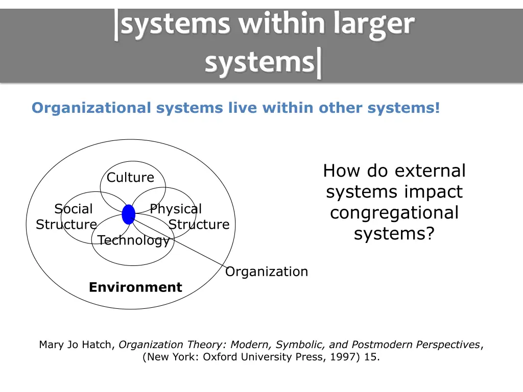 systems within larger systems