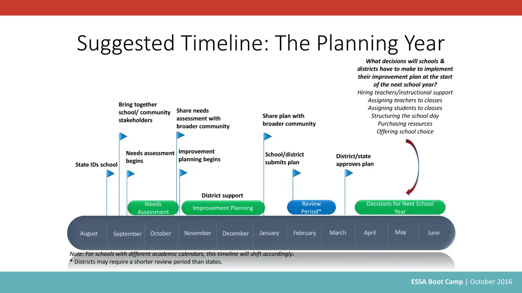 suggested timeline the planning year