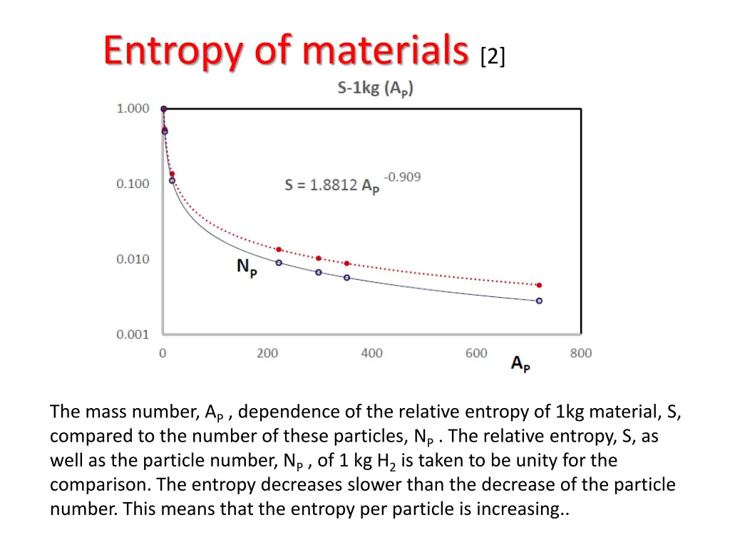 entropy of materials 2 1