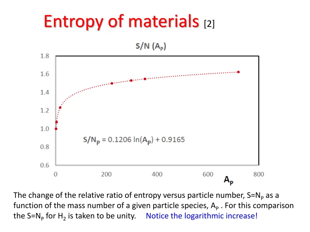 entropy of materials 2 2