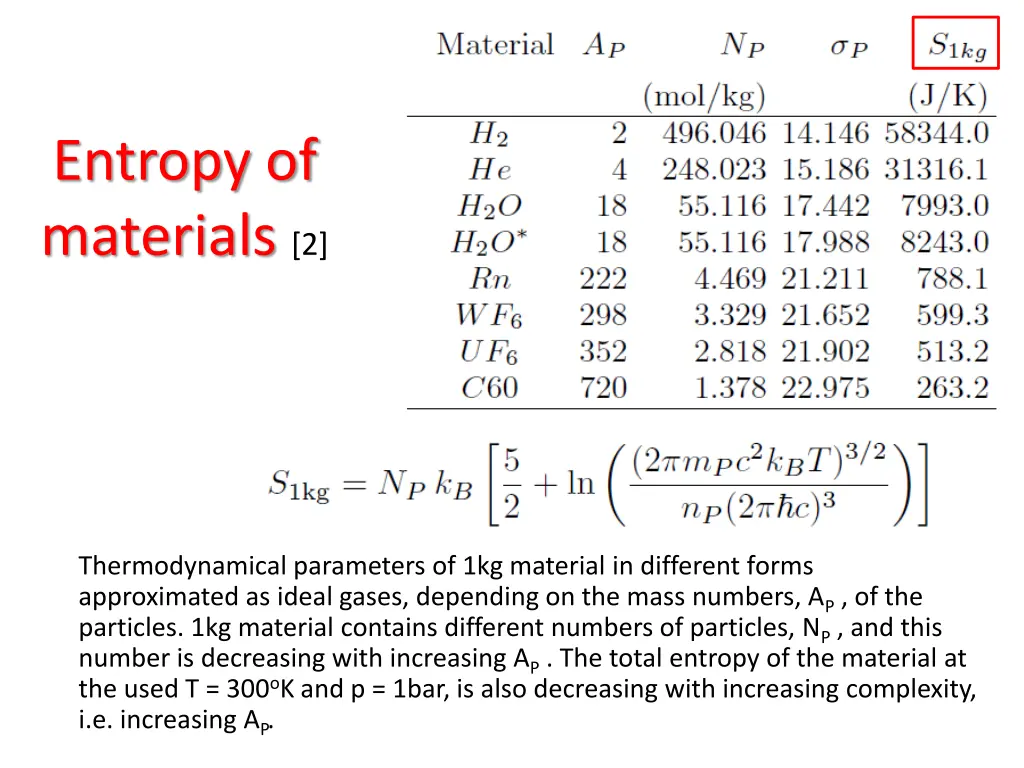 entropy of materials 2