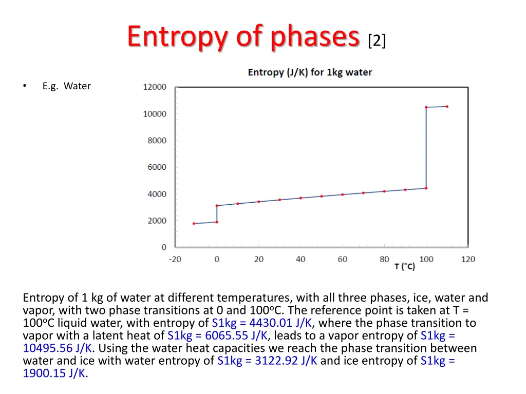 entropy of phases 2