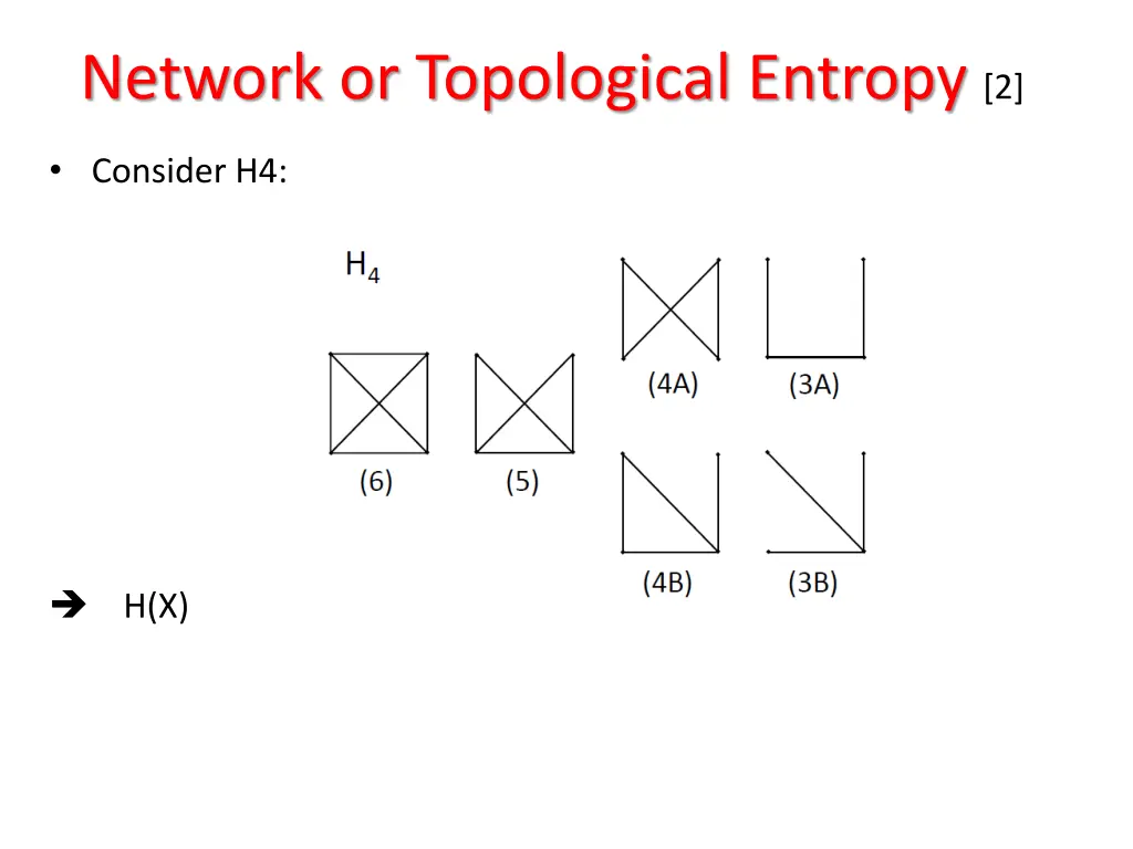 network or topological entropy 2 1