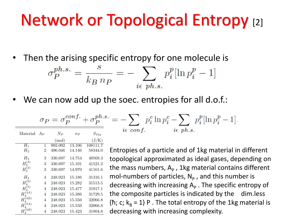 network or topological entropy 2 3