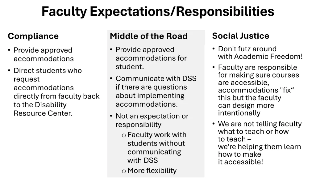 faculty expectations responsibilities