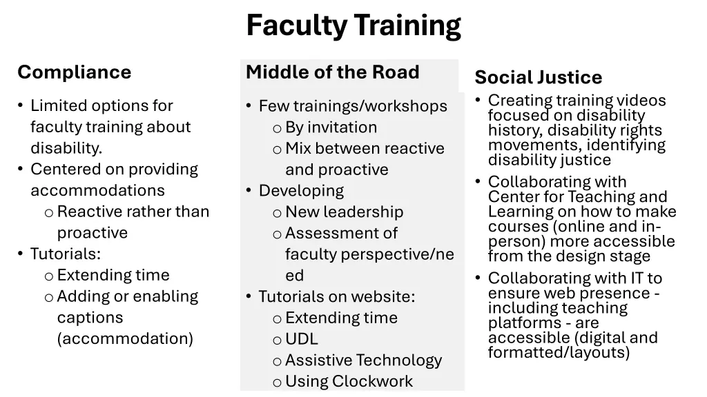 faculty training