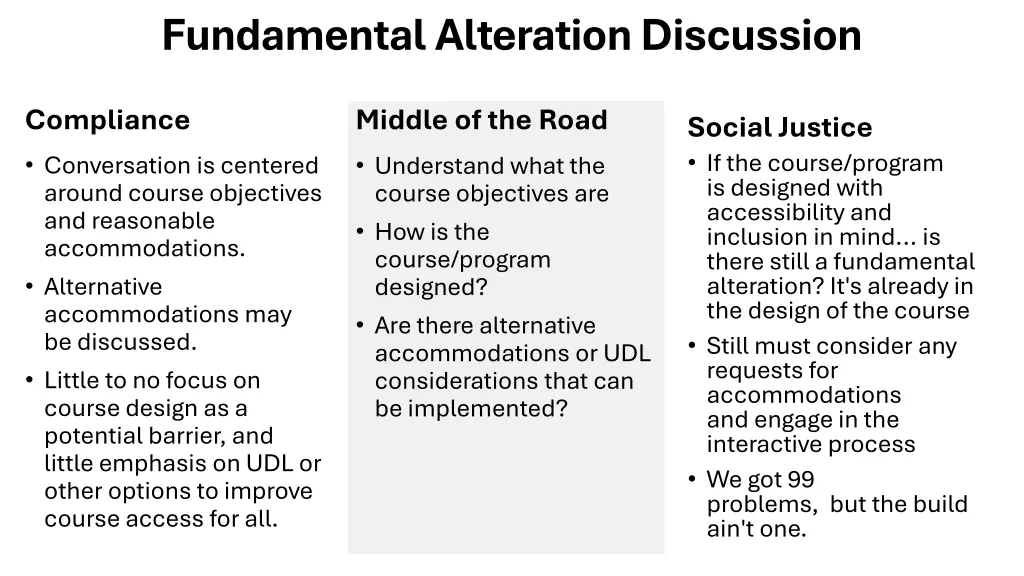 fundamental alteration discussion