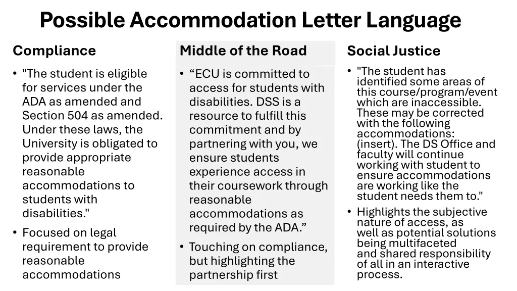 possible accommodation letter language compliance