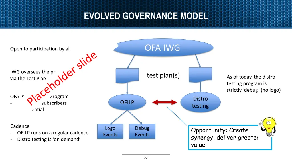 evolved governance model