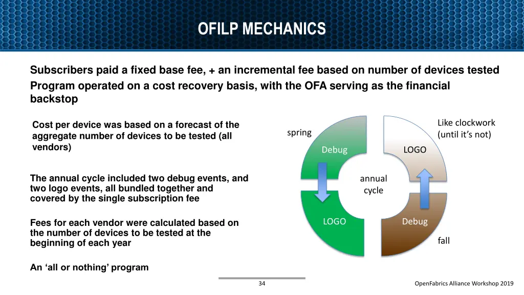 ofilp mechanics