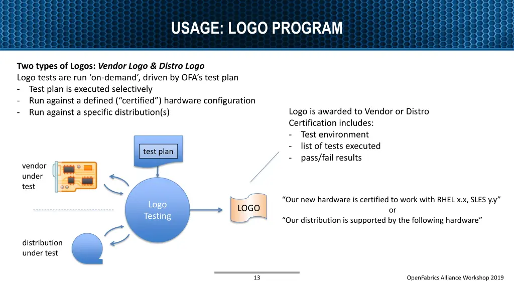 usage logo program