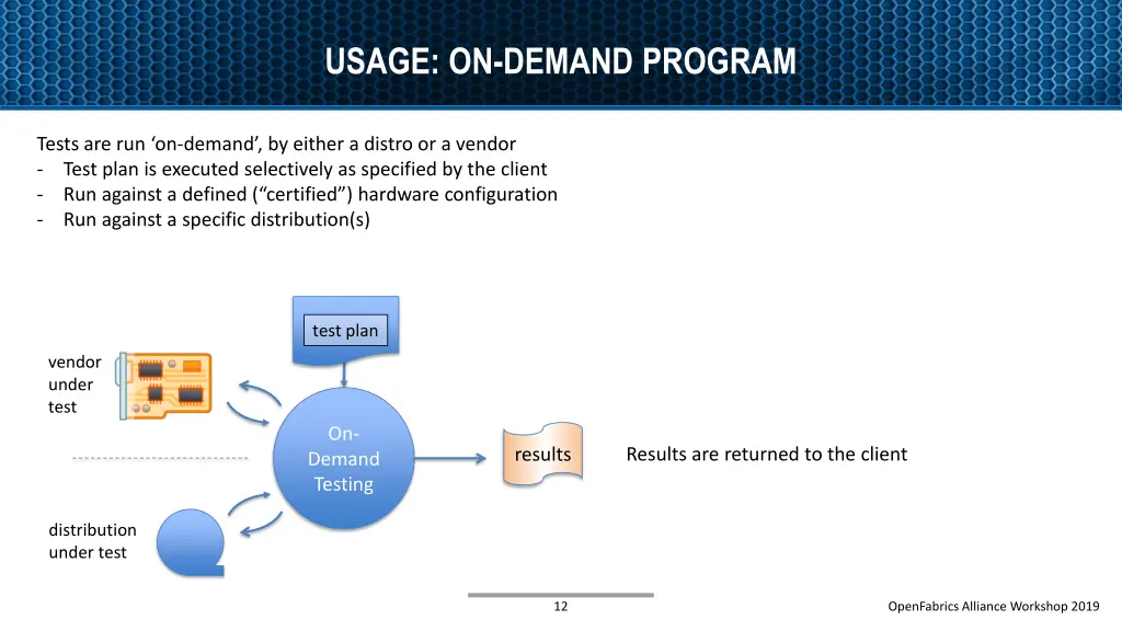 usage on demand program 1