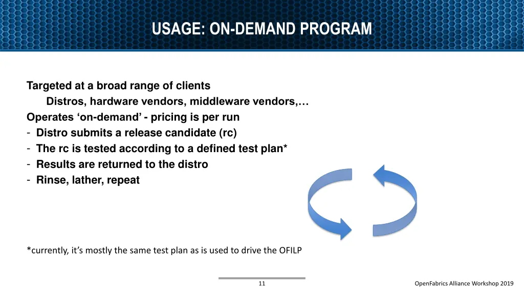 usage on demand program