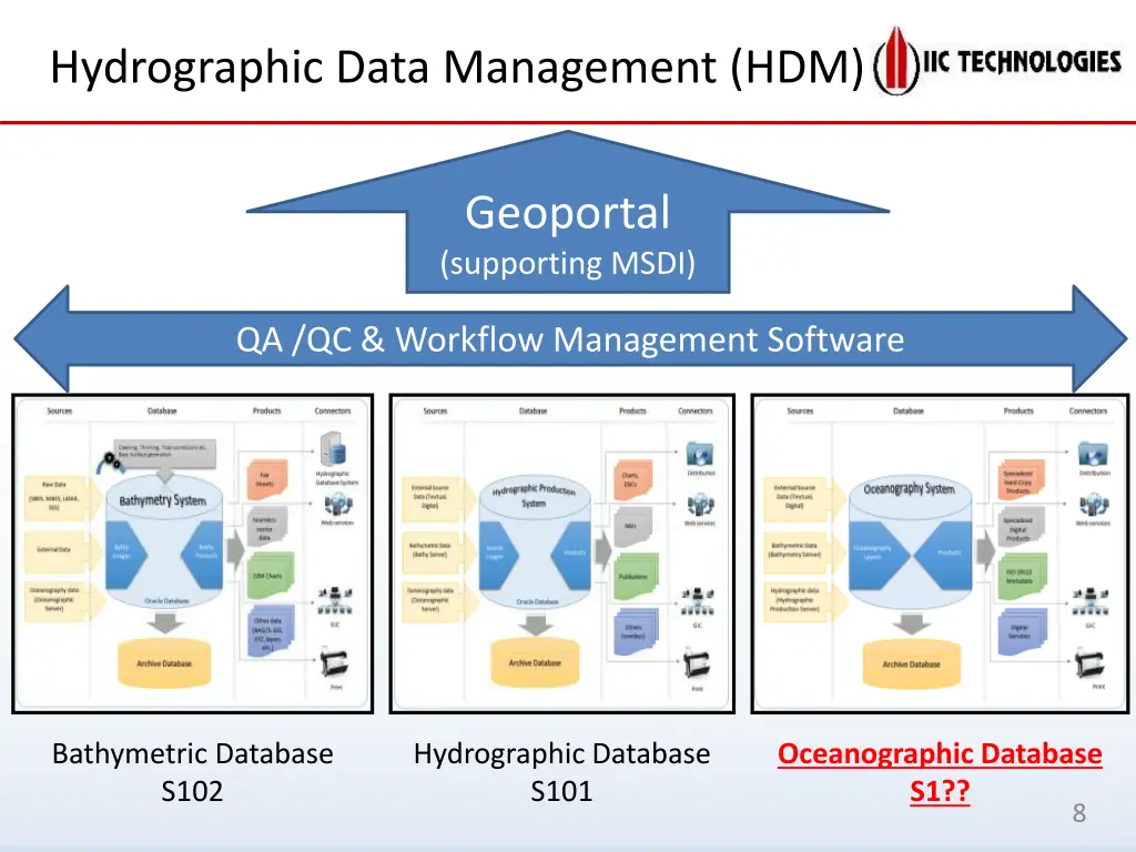 hydrographic data management hdm 1