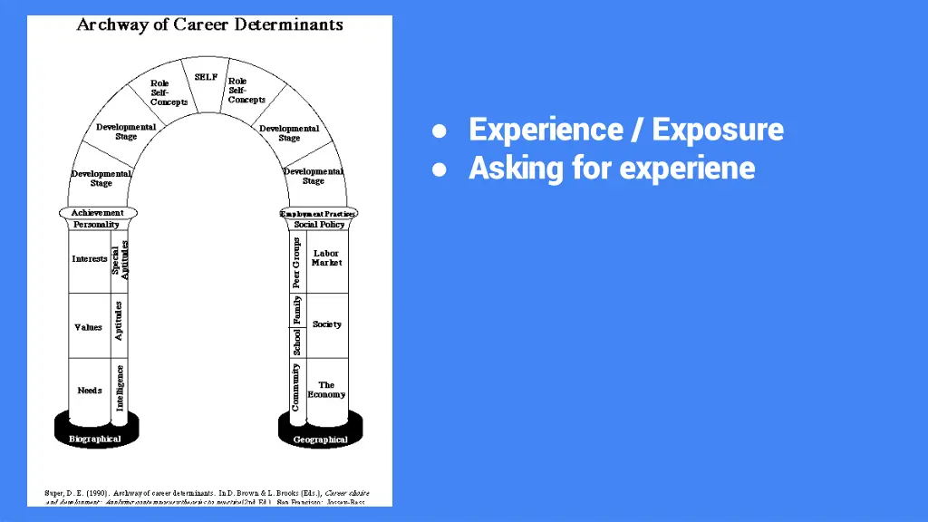 experience exposure asking for experiene