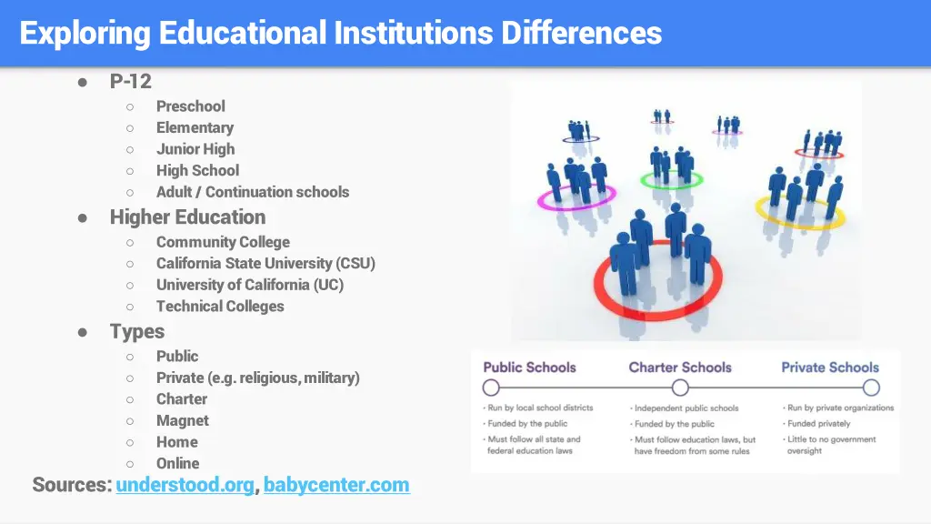 exploring educational institutions differences