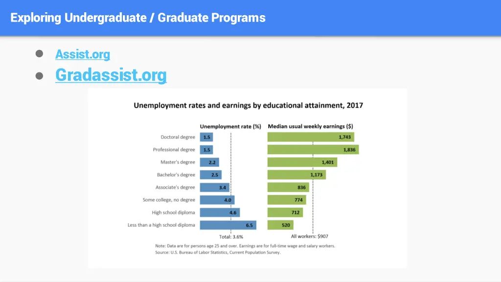 exploring undergraduate graduate programs