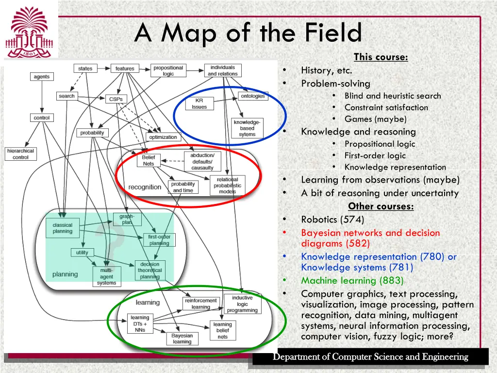 a map of the field