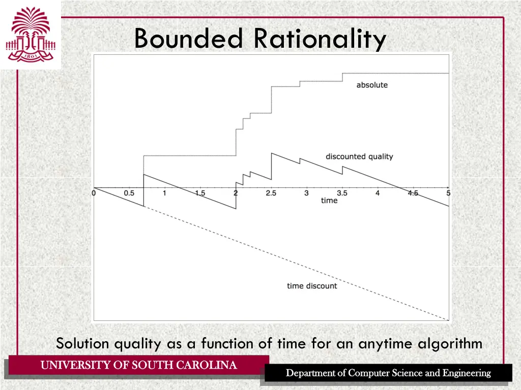 bounded rationality