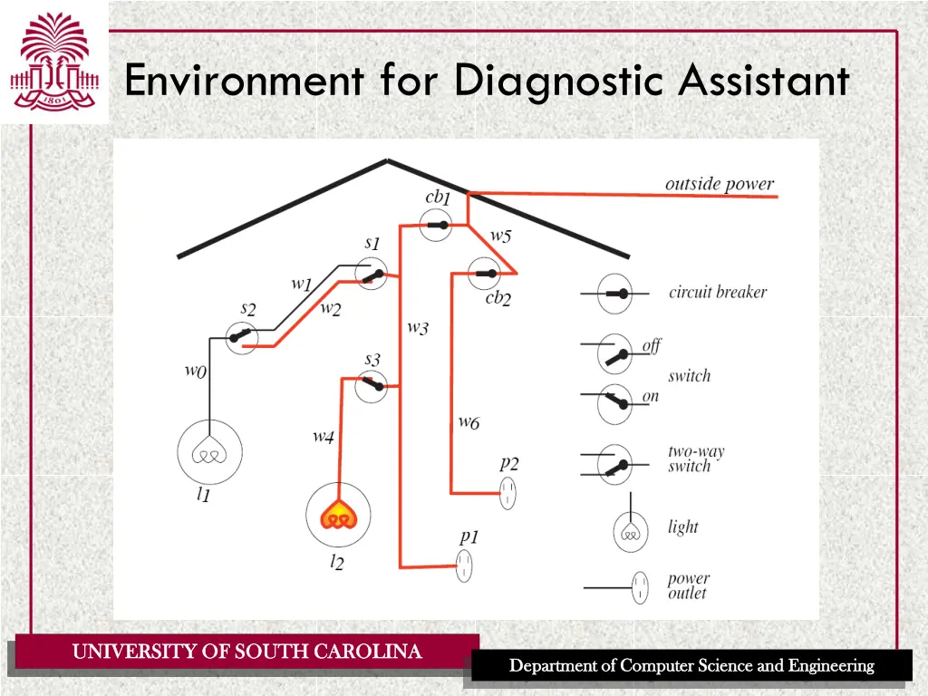 environment for diagnostic assistant