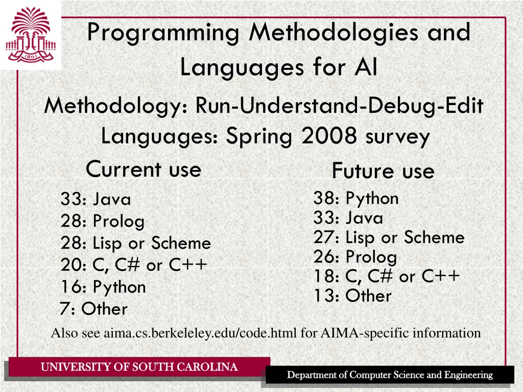 programming methodologies and languages