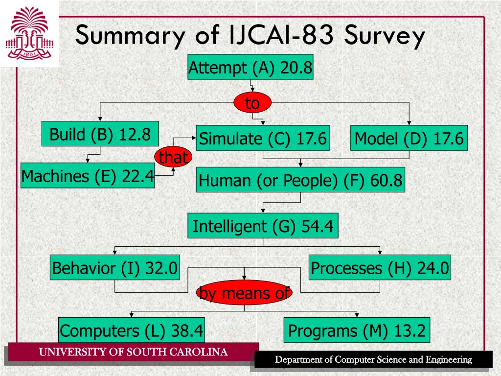 summary of ijcai 83 survey attempt a 20 8