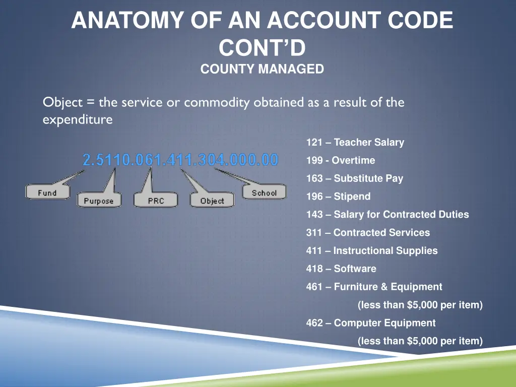 anatomy of an account code cont d county managed 2