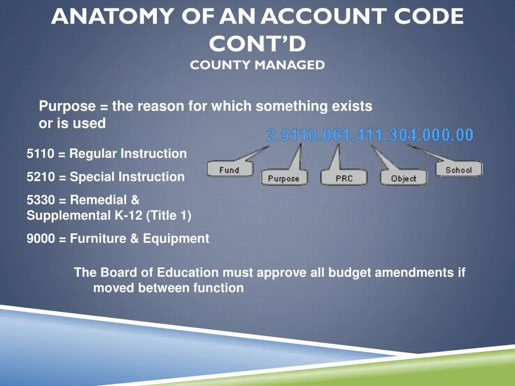 anatomy of an account code cont d county managed