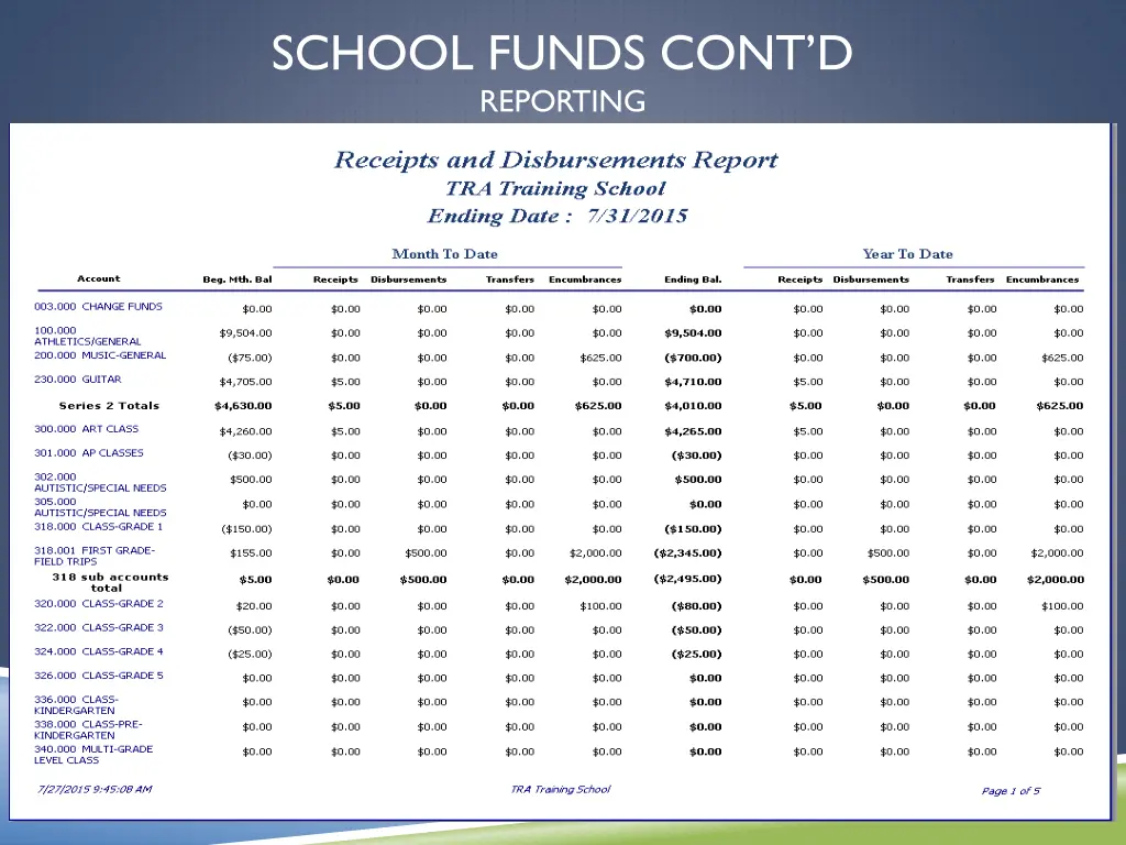 school funds cont d reporting