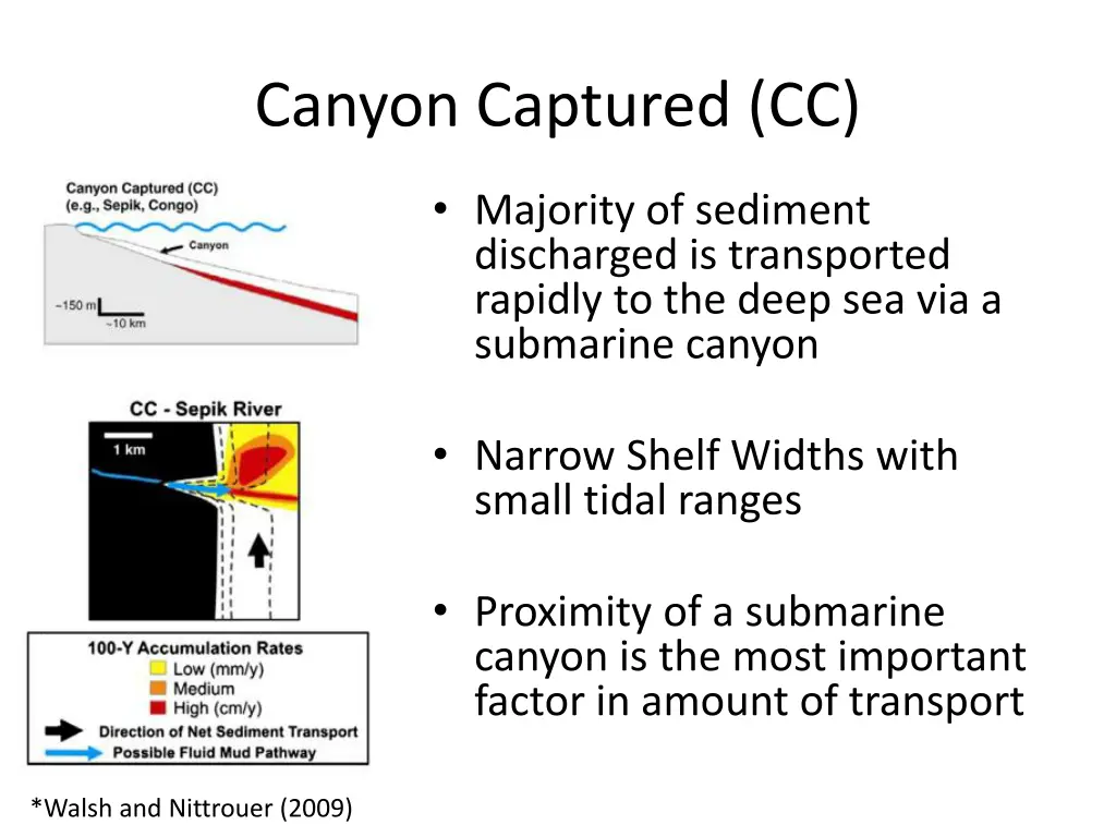 canyon captured cc