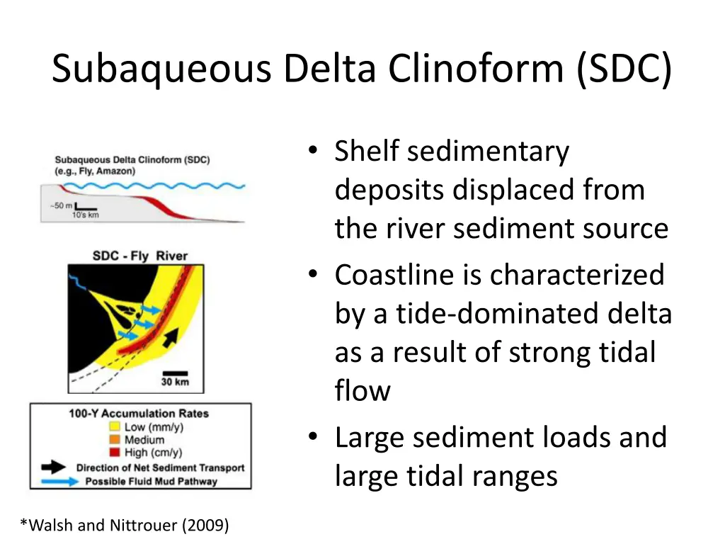 subaqueous delta clinoform sdc