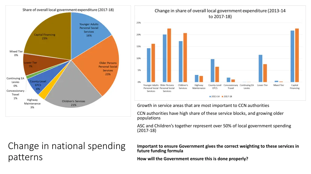 growth in service areas that are most important