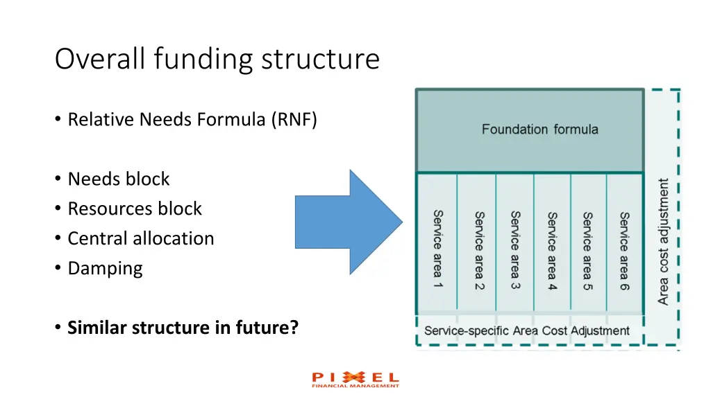 overall funding structure