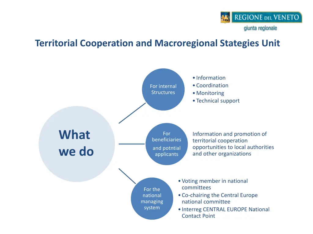 territorial cooperation and macroregional