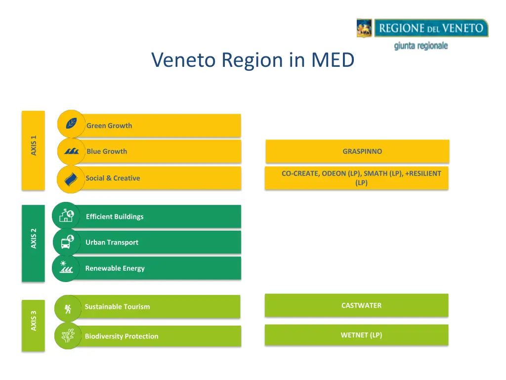 veneto region in med